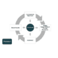 Process Image_IMS eBook
